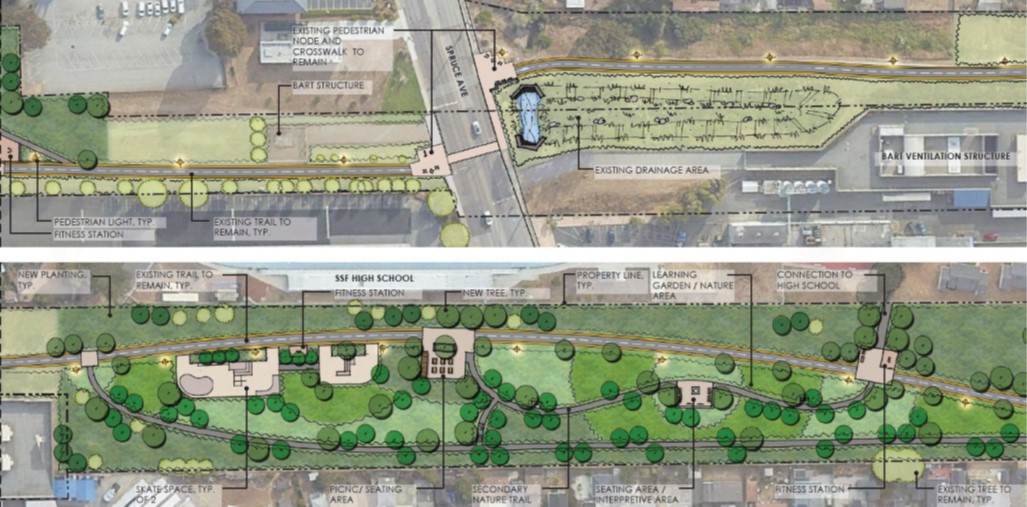 Overlay map showing information about the Centennial Way Park South project . The project site is located along the South San Francisco Centennial recreation trail in the Orange Park neighborhood and City of Lindenville between South Spruce Avenue and West Orange Avenue.  Map shows planned beautifications and enhancements including trail widening, picnic tables, shade structures, trash receptacles, bike racks, a bike repair station, a skate park, fitness station, outdoor classroom seating, pet waste stations and educational signs.