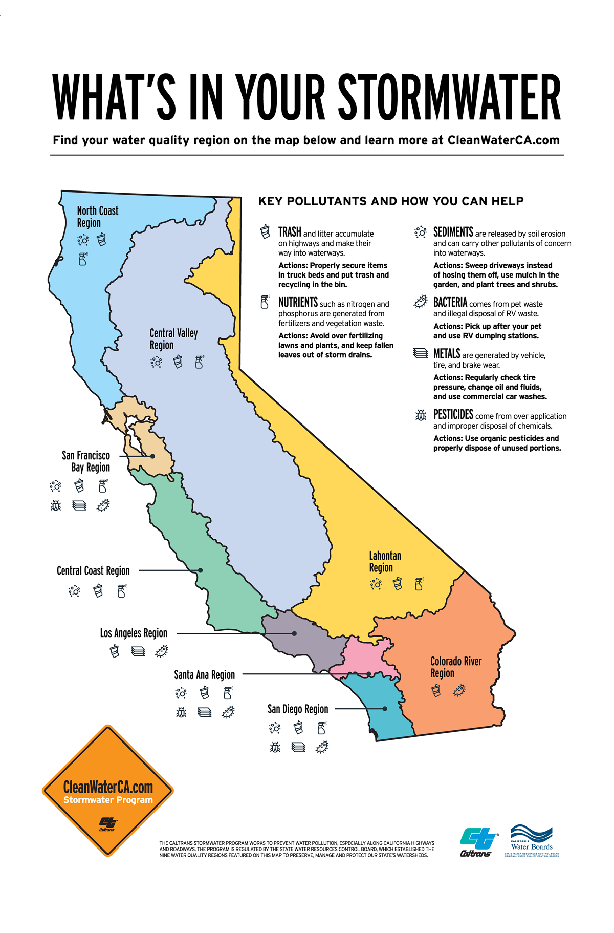 What's In Your Stormwater - infographic map of California showing types of stormwater pollution prevalent by region