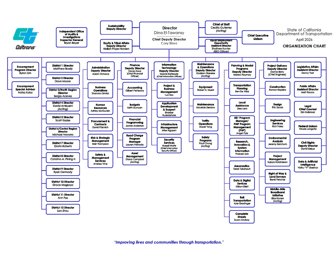 Departmental Org Chart April 2026