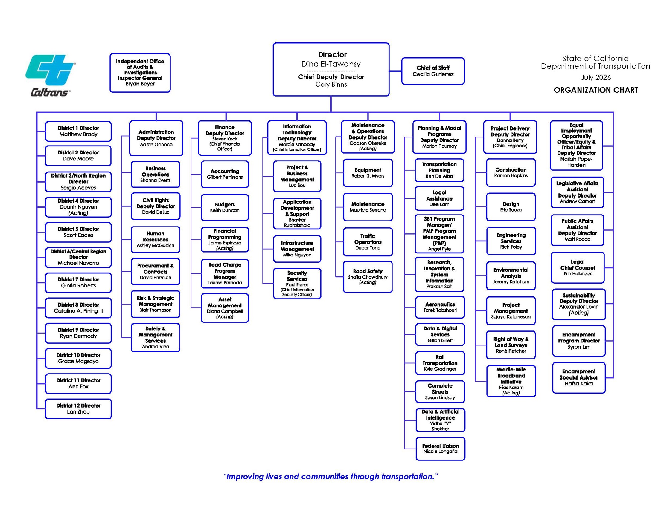 Departmental Org Chart Jul2026