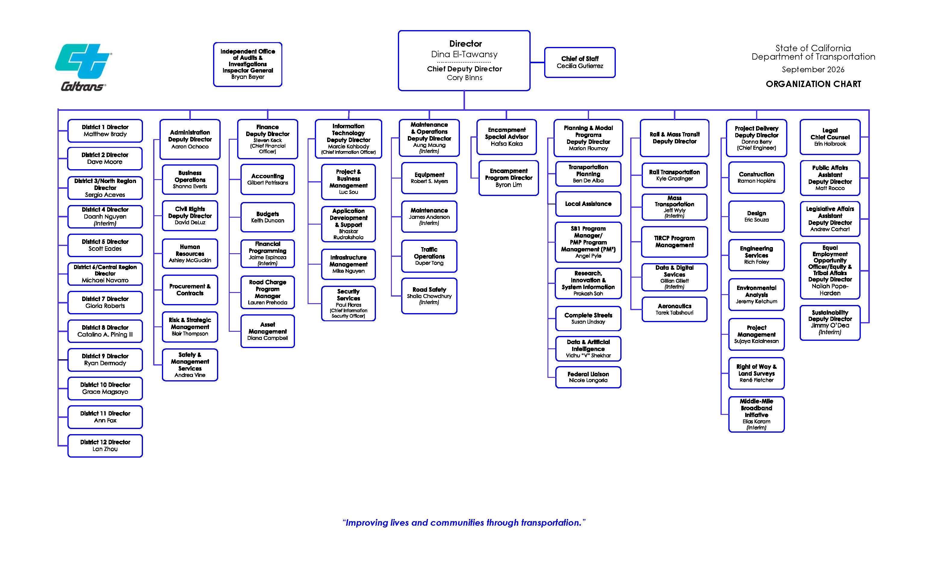 Departmental Organization Chart Sep2026