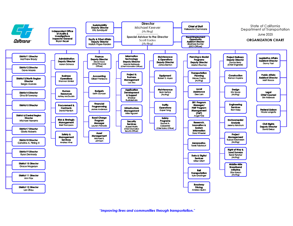 Caltrans Departmental Org Chart June 2025