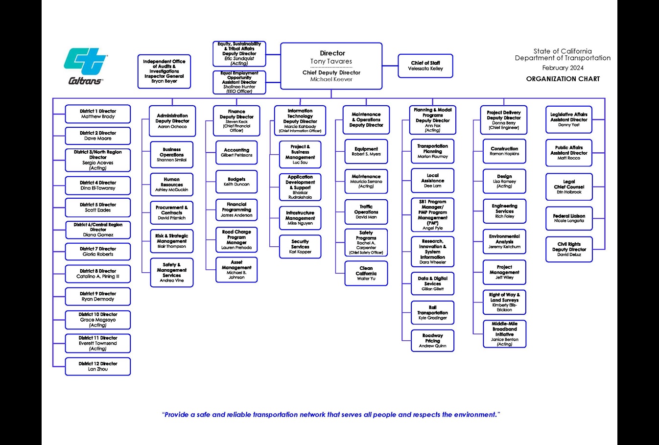 departmental org chart feb 2024