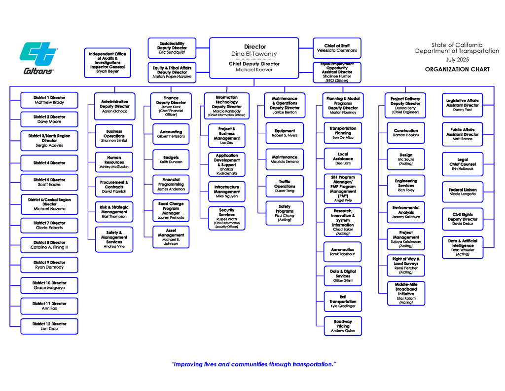 department org chart 2025-7-8