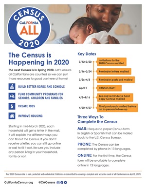 Flier that urges Californians to participate in the 2020 Census, and how they can go about doing so.