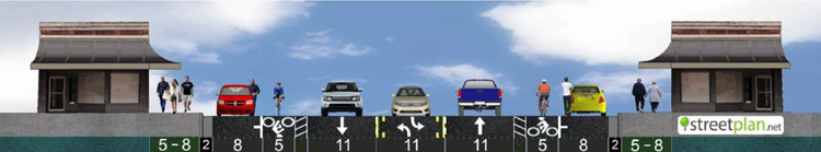 Rendering of 5 to 8 foot sidewalks, 8 foot parking lanes, 5 foot bike lanes and 11 foot driving and turning lanes for the Hopland 101 project in Mendocino County. 