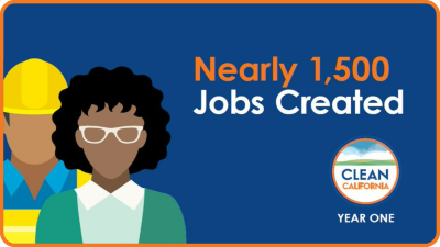 Jobs Created