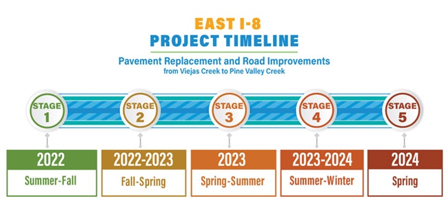 Project Work Timeline. For more information, call (619) 688-6670 or email CT.Public.Information.D11@dot.ca.gov