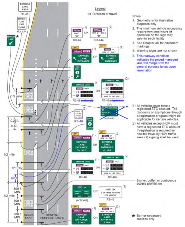 Figure 2G-24 – Example of Signing for the Intermediate Entry to, Egress from, and End of Access-Restricted Priced Managed Lanes. For more information call (619) 688-6670 or email CT.Public.Information.D11@dot.ca.gov