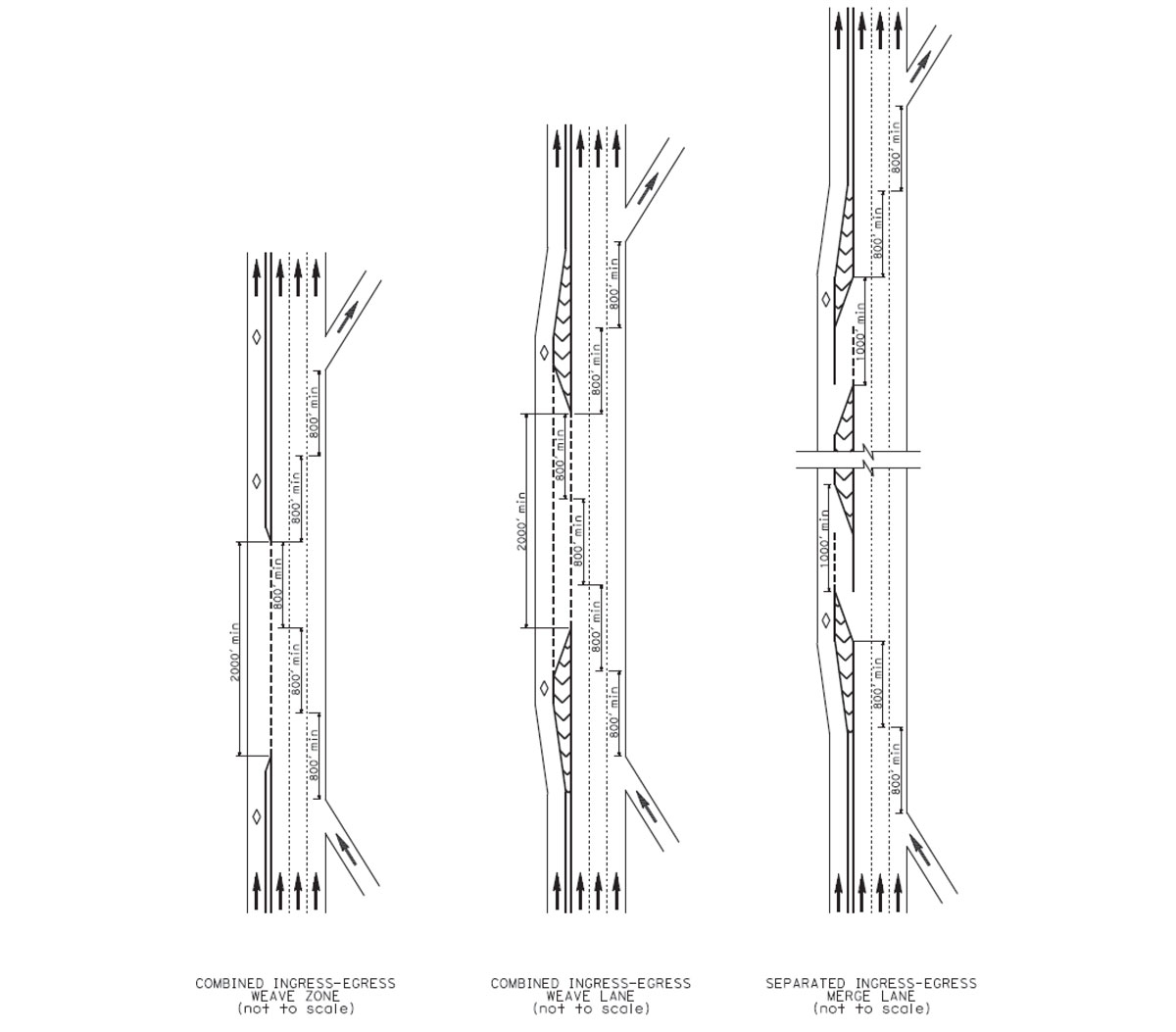 Appendix B-1 – Lighting Standards | Caltrans