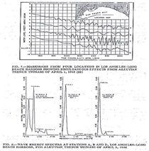 Aleutian Trench Earthquake (7.4): April 1, 1946. For more information call (619) 688-6670 or email CT.Public.Information.D11@dot.ca.gov