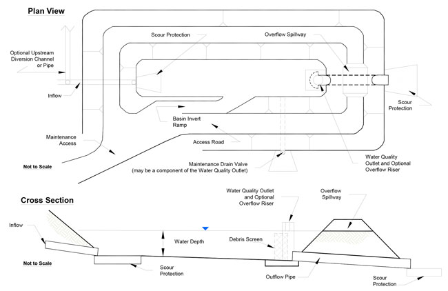 Figure C-13: Schematic of a Detention Device. For more information call (619) 688-6670 or email CT.Public.Information.D11@dot.ca.gov