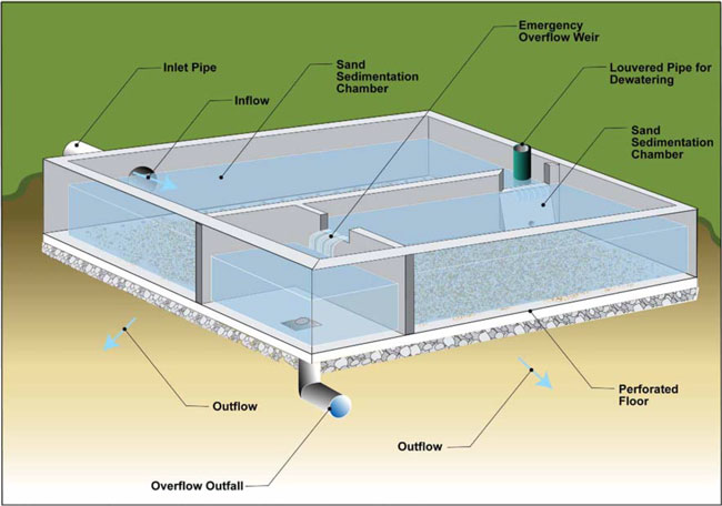 Figure C-16: Schematic of a Traction Sand Trap (Vault Type). For more information call (619) 688-6670 or email CT.Public.Information.D11@dot.ca.gov