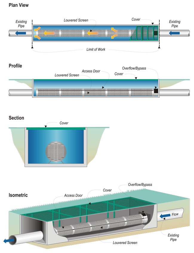 Figure C-17: Schematic of a Linear Radial Device. For more information call (619) 688-6670 or email CT.Public.Information.D11@dot.ca.gov