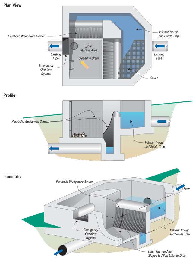 Figure C-19: Schematic of Type 1 Inclined Screen Device. For more information call (619) 688-6670 or email CT.Public.Information.D11@dot.ca.gov