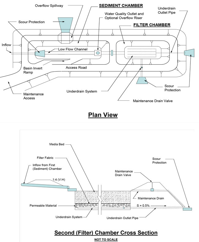 Figure C-21: Schematic of an Austin Sand Filter. Plan View and Second (Filter) Chamber Cross Section (Not to scale). For more information call (619) 688-6670 or email CT.Public.Information.D11@dot.ca.gov