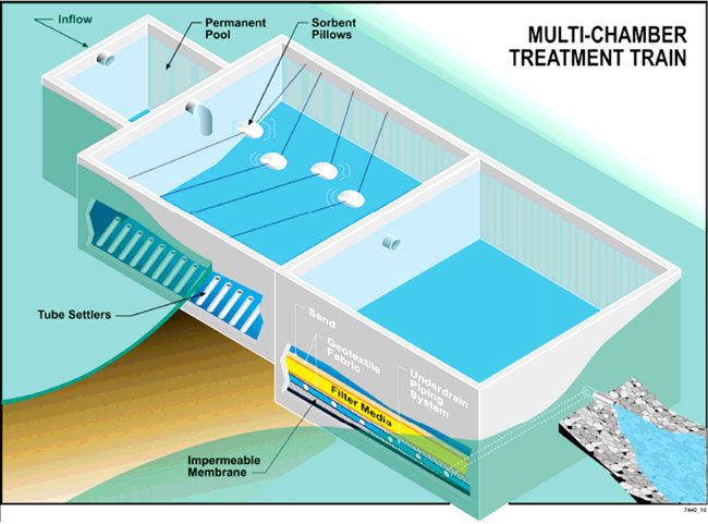 Figure C-23: Schematic of a Multi-Chambered Treatment Train (MCTT). For more information call (619) 688-6670 or email CT.Public.Information.D11@dot.ca.gov