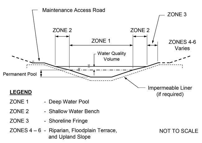 Figure C-24: Schematic of a Wet Basin. For more information call (619) 688-6670 or email CT.Public.Information.D11@dot.ca.gov