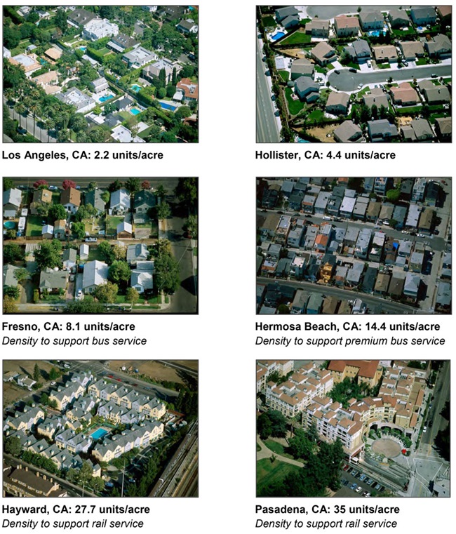 First image is of Los Angeles, CA at 2.2 units per acre; Second image shows Hollister, CA at 4.4 units per acre; Third image shows Fresno, CA at 8.1 units per acre, Density to support bus service; Fourth image shows Hermosa Beach, CA at 14.4 units per acre, Density to support premium bus service; Fifth image shows Hayward, CA at 27.7 units per acre, Density to support rail service; Sixth and last image show Pasadena, CA at 35 units per acre, Density to support rail service.  Source: 'Visualizing Density', Lincoln Institute of Land Policy, 2007. For more information call (619) 688-6670 or email CT.Public.Information.D11@dot.ca.gov