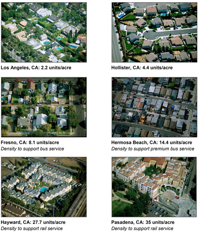 Aerial images of six cities showing housing densities First image is of Los Angeles, CA at 2.2 units per acre; Second image shows Hollister, CA at 4.4 units per acre; Third image shows Fresno, CA at 8.1 units per acre, Density to support bus service; Fourth image shows Hermosa Beach, CA at 14.4 units per acre, Density to support premium bus service; Fifth image shows Hayward, CA at 27.7 units per acre, Density to support rail service; Sixth and last image show Pasadena, CA at 35 units per acre, Density to support rail service. Source: 'Visualizing Density', Lincoln Institute of Land Policy, 2007. For more information call (619) 688-6670 or email CT.Public.Information.D11@dot.ca.gov