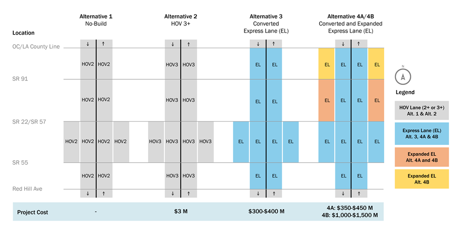 Alternatives figure showing the configuration and length of the no build and build alternatives