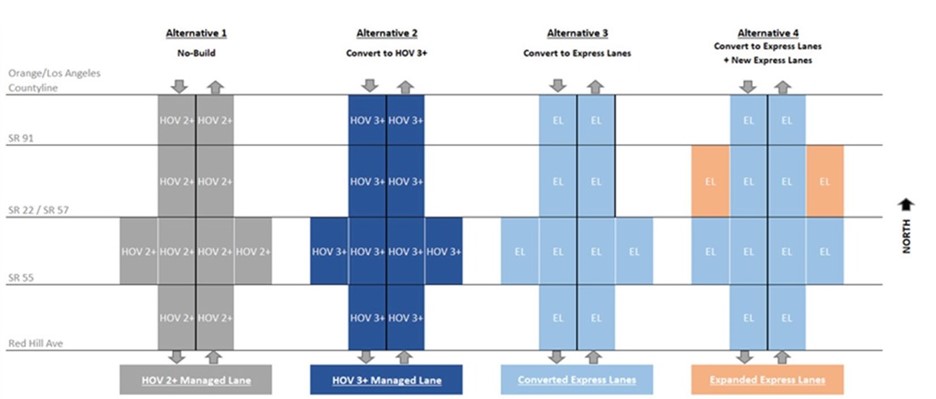 Schematic showing the layout of three build alternatives and one no build alternative