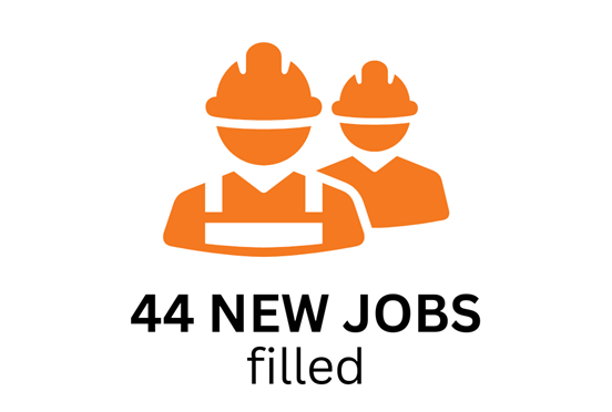 Clean CA jobs stat