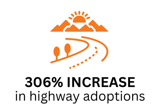 Clean CA AAH adoption stat