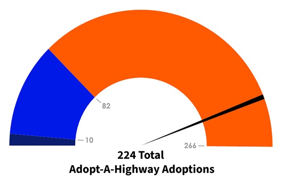 Adopt-A-Highway graph