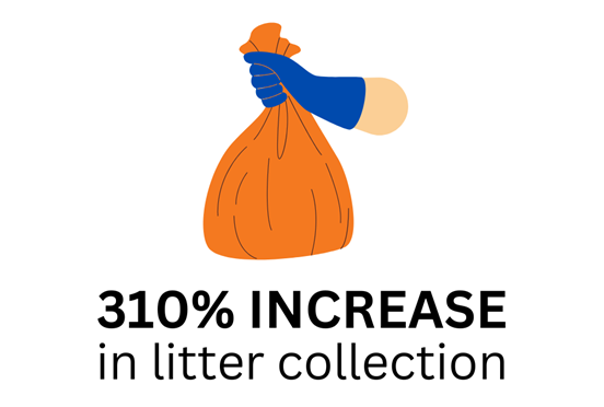 Clean CA litter abatement stats