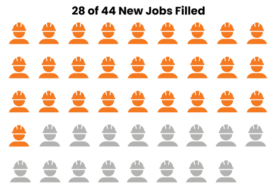 Jobs created inforgraphic