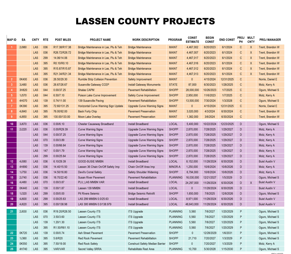 Lassen County 2024 Project Map Legend