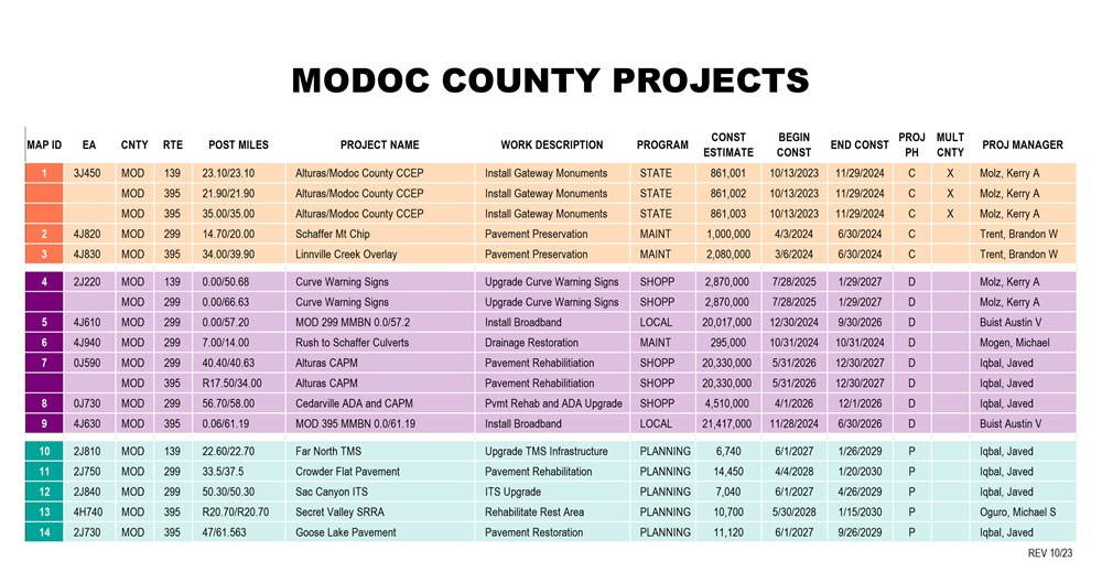 Modoc County 2024 Project Map Legend