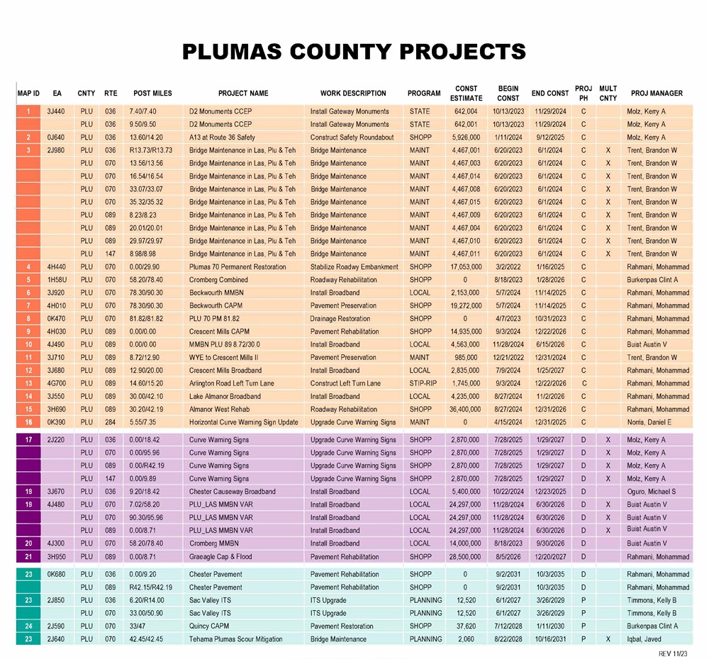 Plumas County Project Map 2024 Legend