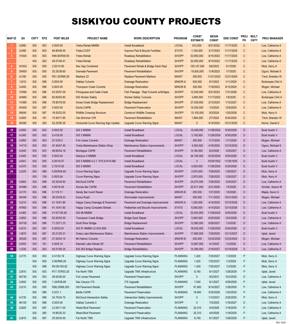 Siskiyou County 2024 Project Map Legend