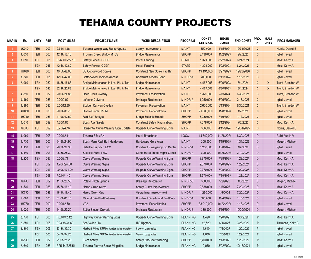 Tehama County 2024 Project Map Legend
