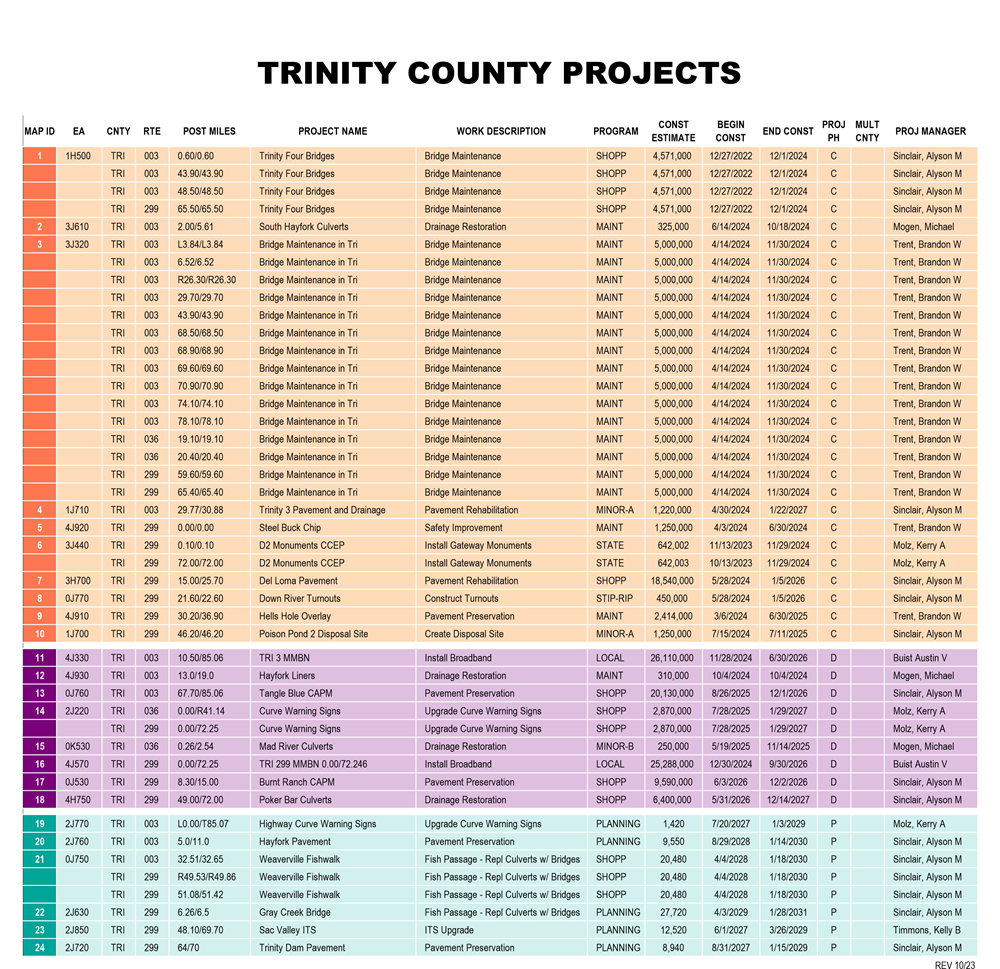 Trinity County 2024 Project Map Legend