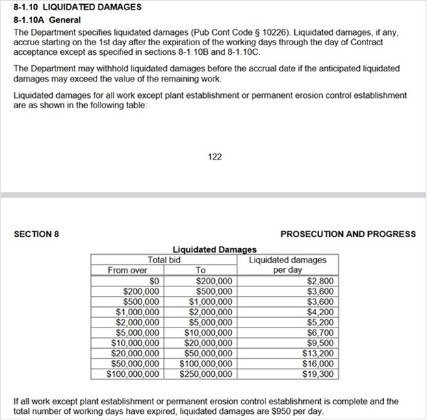 8-1.10 liquidated damages