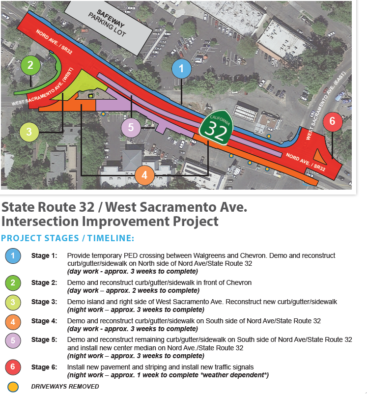 Map of State Route 32 West Sacramento Avenue Intersection Improvement Project with Included Project Stages and Timeline