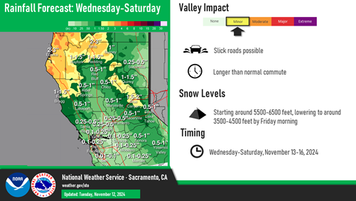NWS Sacramento map showing rain forecast across Northern California