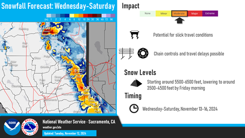 NWS Sacramento map showing the snow accumulation forecast along Sierra Nevada highways
