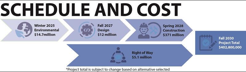 Schedule and Cost update image