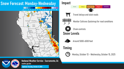 Snow forecast from NWS Sacramento for Monday, October 13 through Wednesday, October 15.