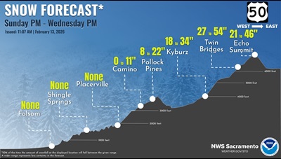 National Weather Service graphic showing estimated snowfall along U.S. Highway 50 between Sunday, February 15 through Wednesday, February 18.