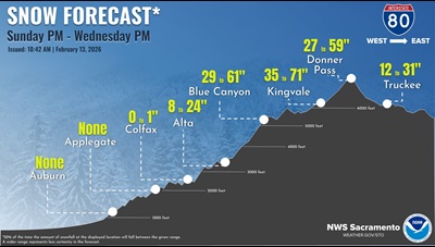 National Weather Service graphic showing estimated snowfall along Interstate 80 between Sunday, February 15 through Wednesday, February 18.