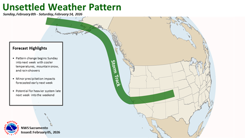 National Weather Service map showing the storm track shifting bringing an unsettled weather pattern back to northern California.