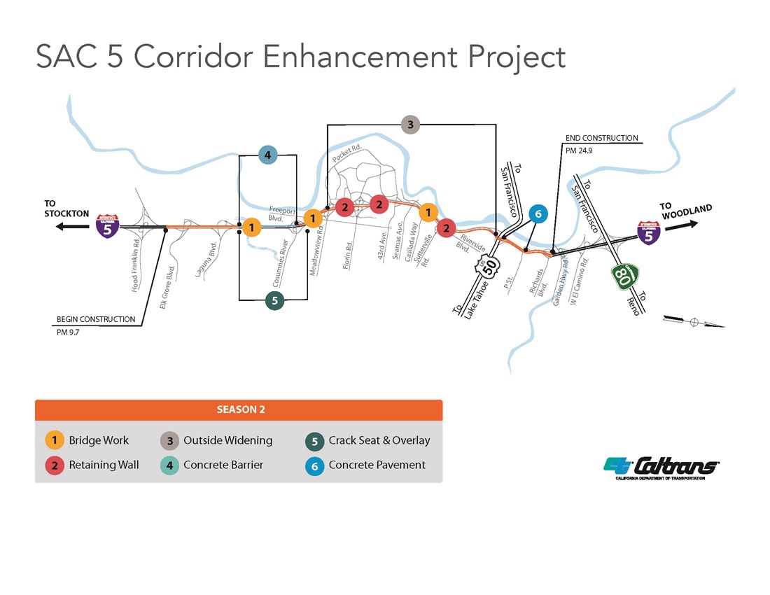 Sac 5 Corridor Enhancement Project Season 1