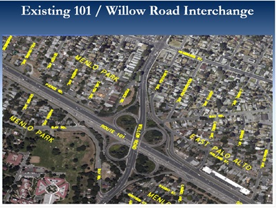 Willow Road Interchange Currently