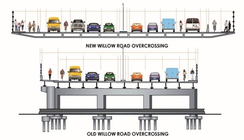 Willow Road Interchange Project on Highway 101 in Menlo Park 