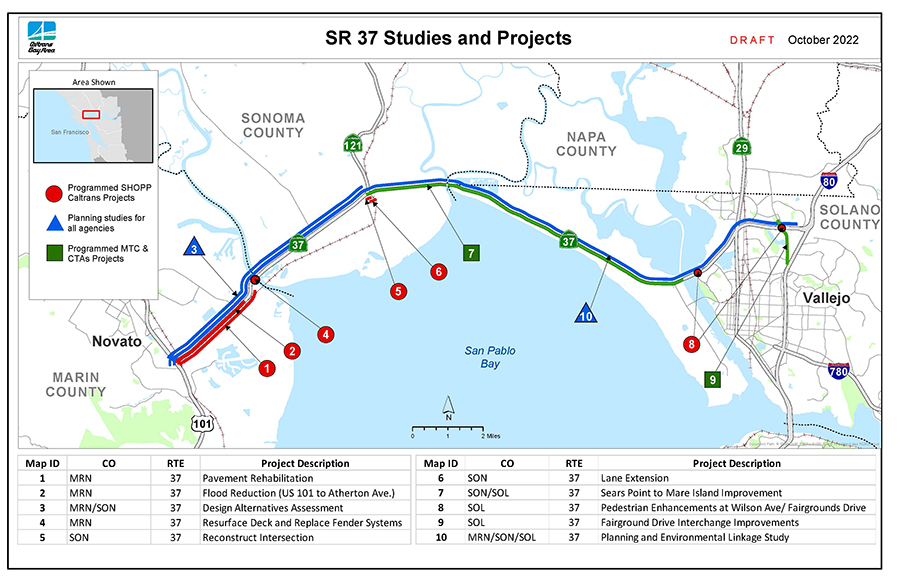 This figure shows a map of State Route 37 with all current projects and their locations identified by numbers 1-10, including Programmed SHOPP Caltrans projects, planning studies for all agencies, and programmed MTC and CTAs projects. (Draft February 2022)